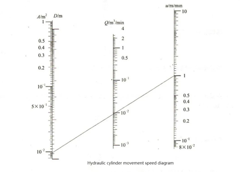Hydraulisylinterien pääparametrit