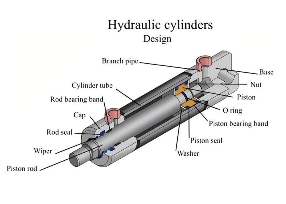 Kuinka paljon tiedät hydraulisylintereistä?