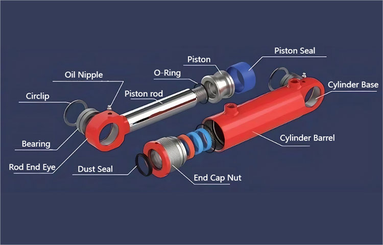 Hydraulisylinterin itsesarjattujen syiden ja ratkaisujen analyysi hydraulisessa järjestelmässä?